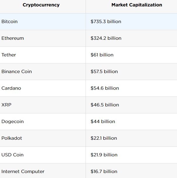 What Are Different Types Of Cryptocurrency